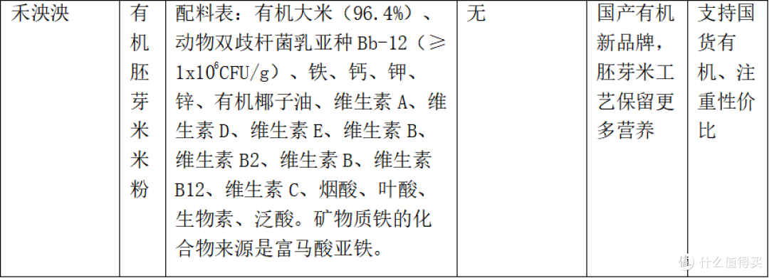 宝宝米粉怎么选？营养师教你5步选对第一口辅食（2026最新版）