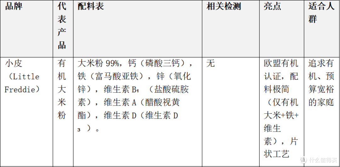 宝宝米粉怎么选？营养师教你5步选对第一口辅食（2026最新版）