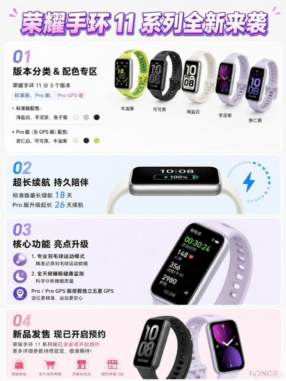 荣耀手环11三个版本怎么选｜一文避开选购误区