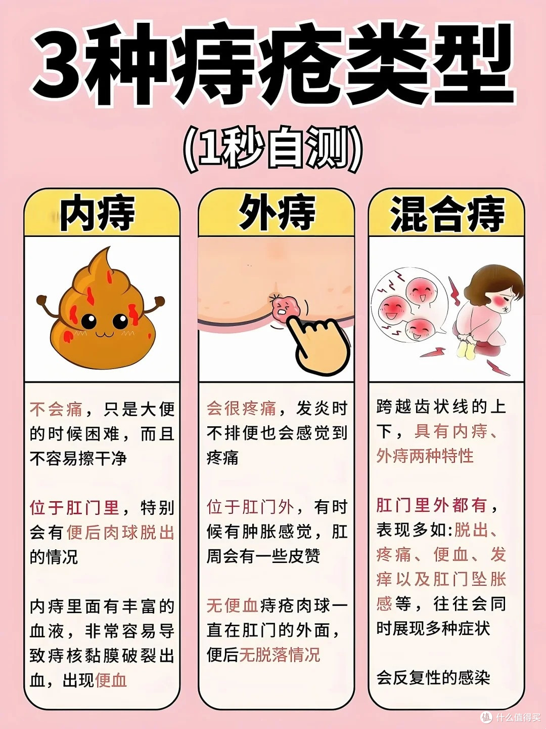 一上火就犯痔疮？得了痔疮怎么办？