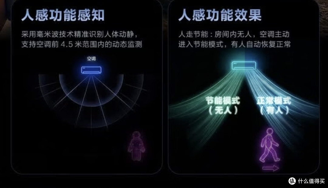 格力5款空调完整选购攻略｜挂机+柜机全覆盖，按需求闭眼选