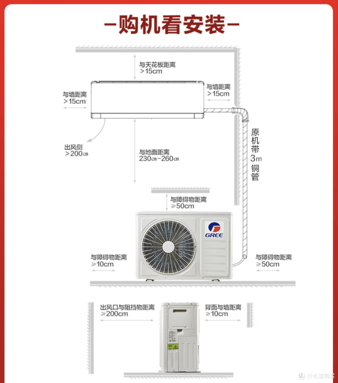 格力5款空调完整选购攻略｜挂机+柜机全覆盖，按需求闭眼选