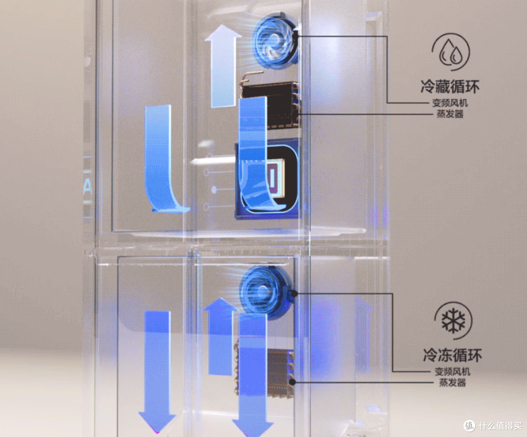 冰箱选购指南：西门子、容声、海尔、美的，十字门核心技术拆解