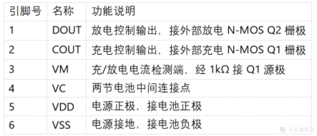 平芯微HY2120-CB支持0V电池充电功能+自恢复