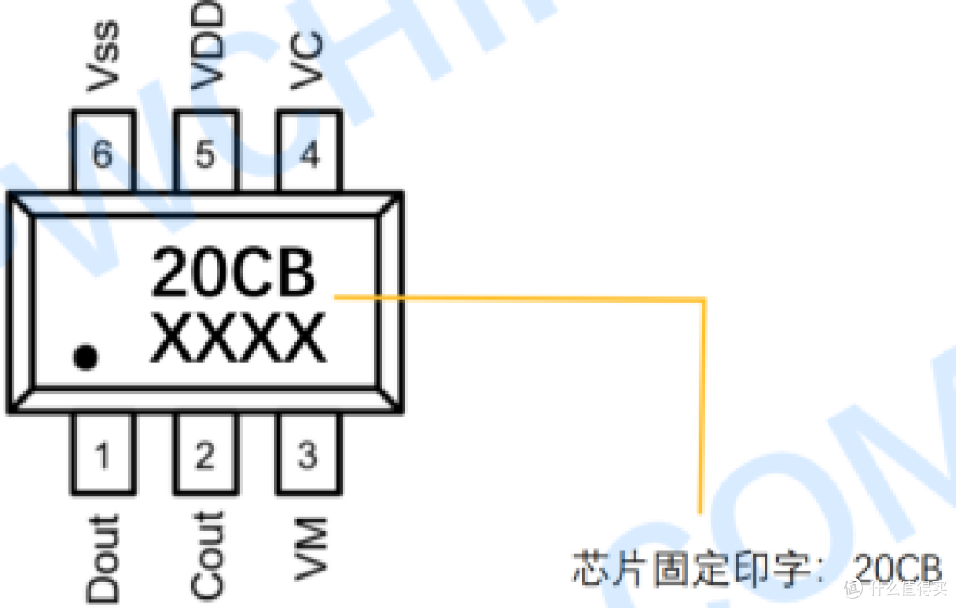 平芯微HY2120-CB支持0V电池充电功能+自恢复