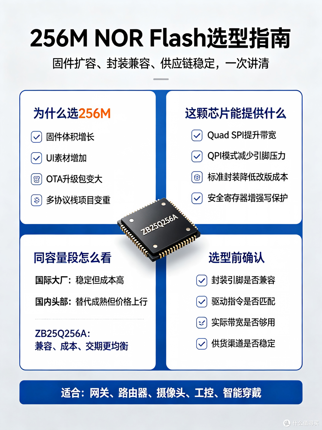 为何这款256M大容量SPI NOR Flash能成为“平替”首选？