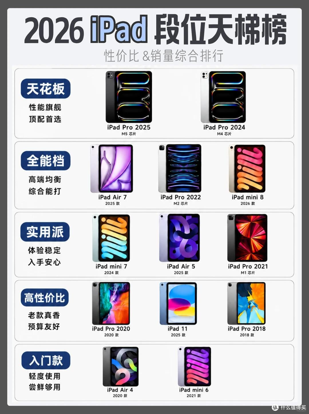 iPad选购不用乱！最新段位天梯榜单整理好了