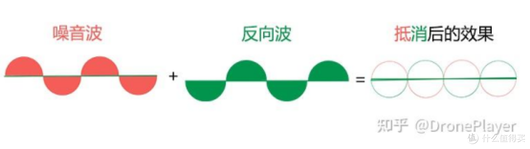 降噪蓝牙耳机怎么选？哪个牌子好？2026最新降噪耳机选购指南