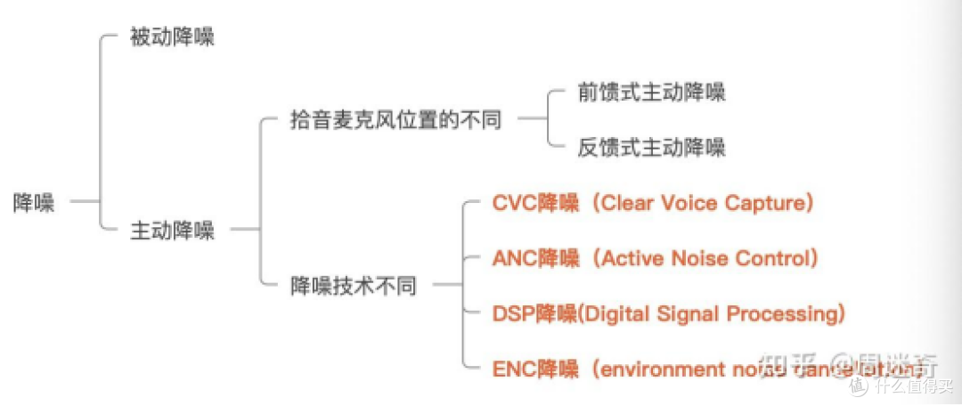 降噪蓝牙耳机怎么选？哪个牌子好？2026最新降噪耳机选购指南
