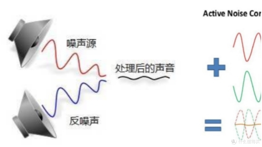 降噪蓝牙耳机怎么选？哪个牌子好？2026最新降噪耳机选购指南