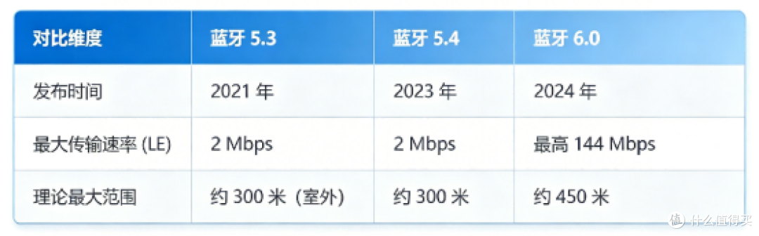 降噪蓝牙耳机怎么选？哪个牌子好？2026最新降噪耳机选购指南