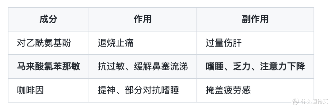 国家药监局明确：吃感冒灵不能开车！药驾出事故，保险赔不赔？
