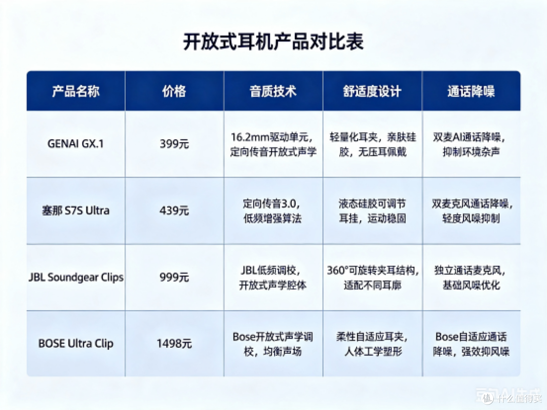 开放式耳机选购攻略|多品牌测评