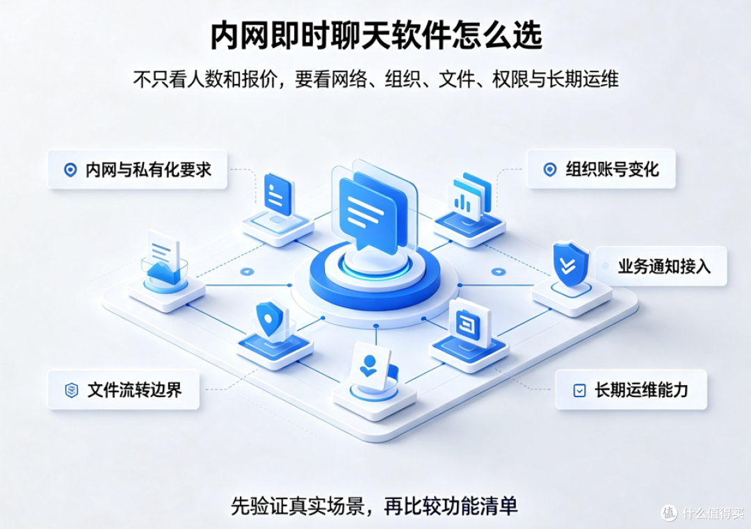 企业内网即时聊天软件怎么选？别只按人数和报价做决定