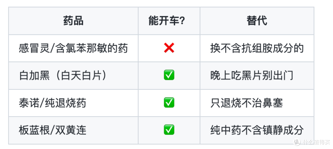 国家药监局明确：吃感冒灵不能开车！药驾出事故，保险赔不赔？