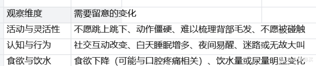 猫7岁后活动变少了，一定要换老年粮吗？皇家成猫全价粮换粮判断