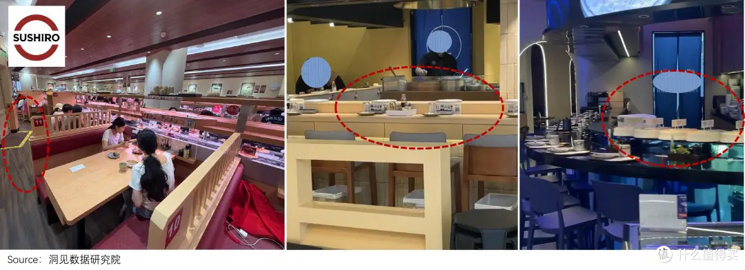 寿司郎财报爆了，中国门店比日本更赚钱！一顿120元的寿司，为什么还有人天天排队？