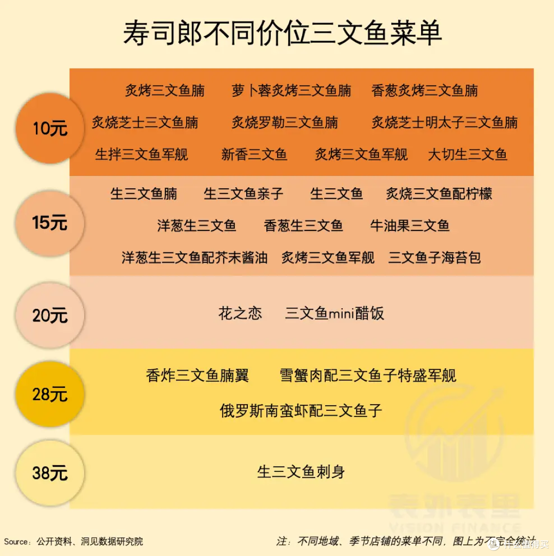 寿司郎财报爆了，中国门店比日本更赚钱！一顿120元的寿司，为什么还有人天天排队？