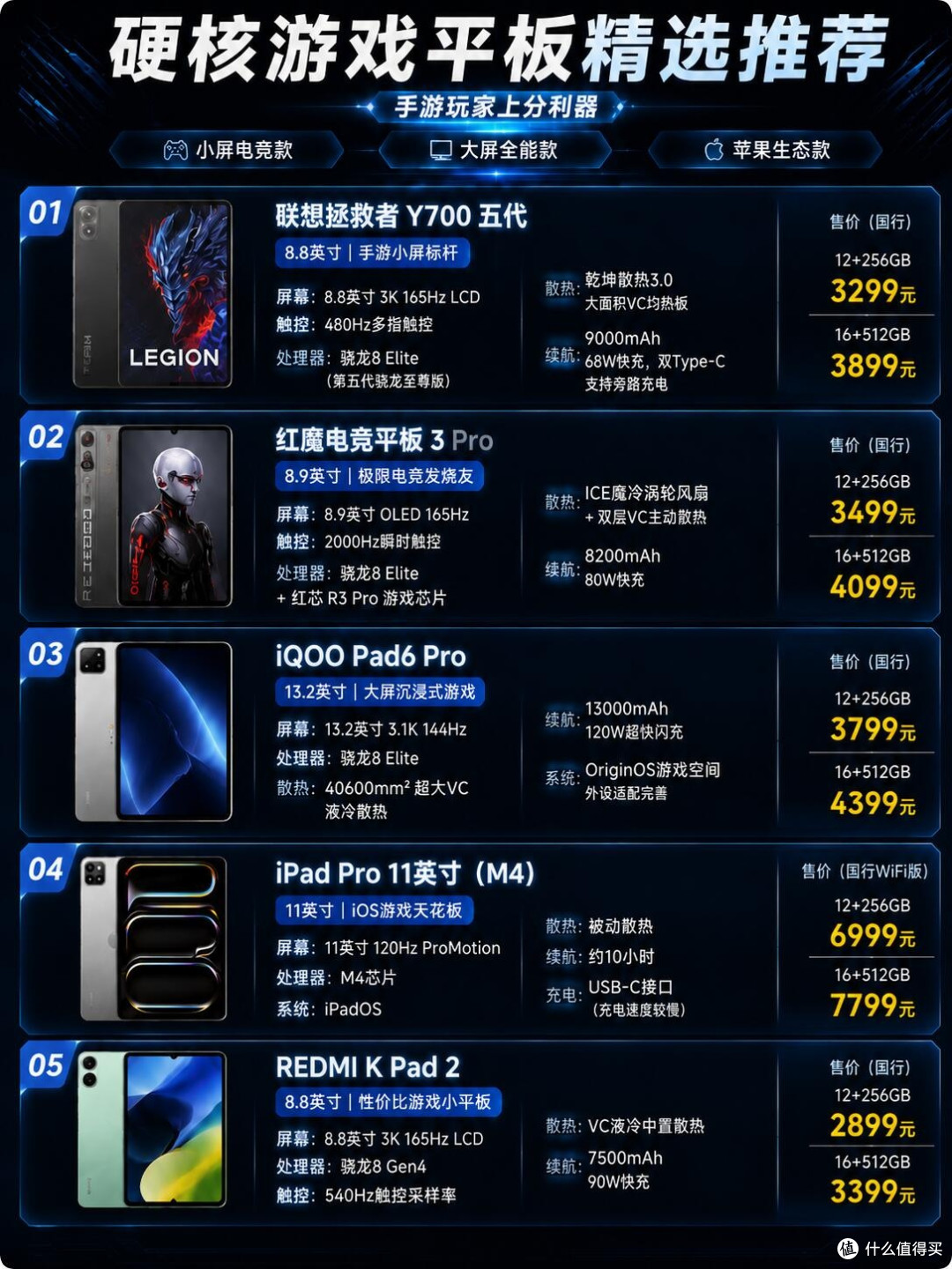 手游上分利器｜五款硬核游戏平板横向整理