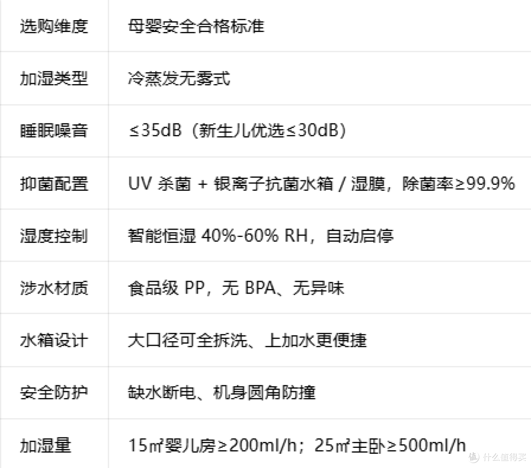 母婴加湿器选购指南｜婴幼儿家庭安全避坑清单