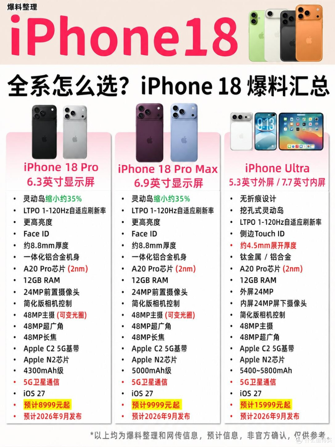 iPhone18全系爆料汇总｜网传一年双发模式靠谱吗