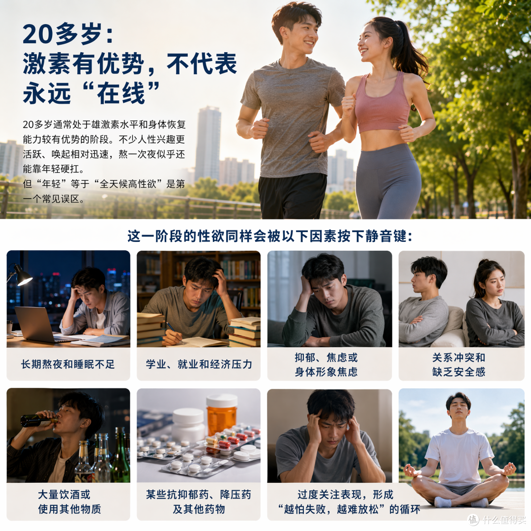 男性性欲有“保质期”吗？拆解20—60岁的真实变化与应对方法