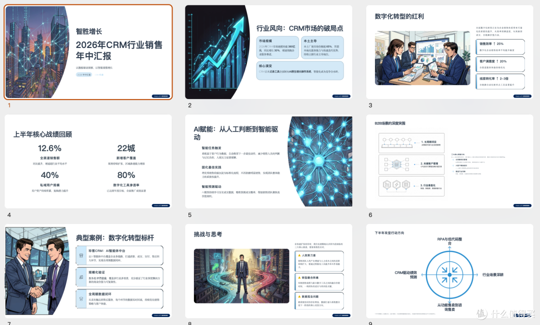 gamma生成的Ppt
