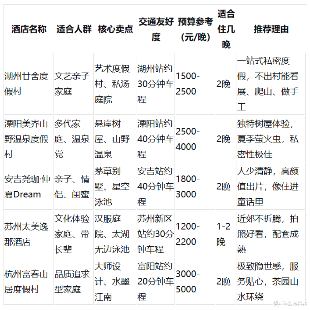 长三角家庭游｜5家私密不折腾、拍照好看的酒店