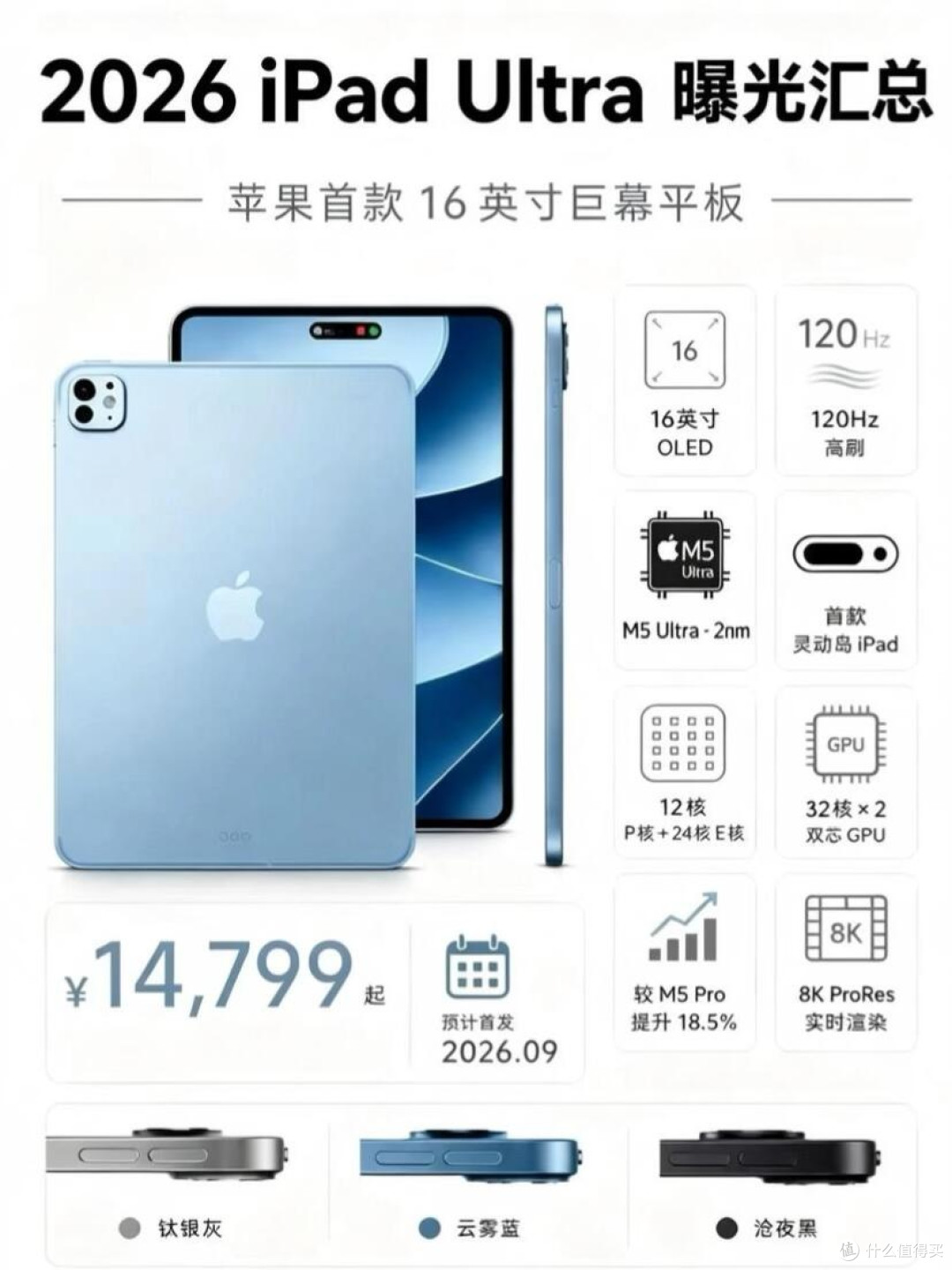 16英寸巨屏iPad Ultra曝光｜灵动岛终于登陆平板