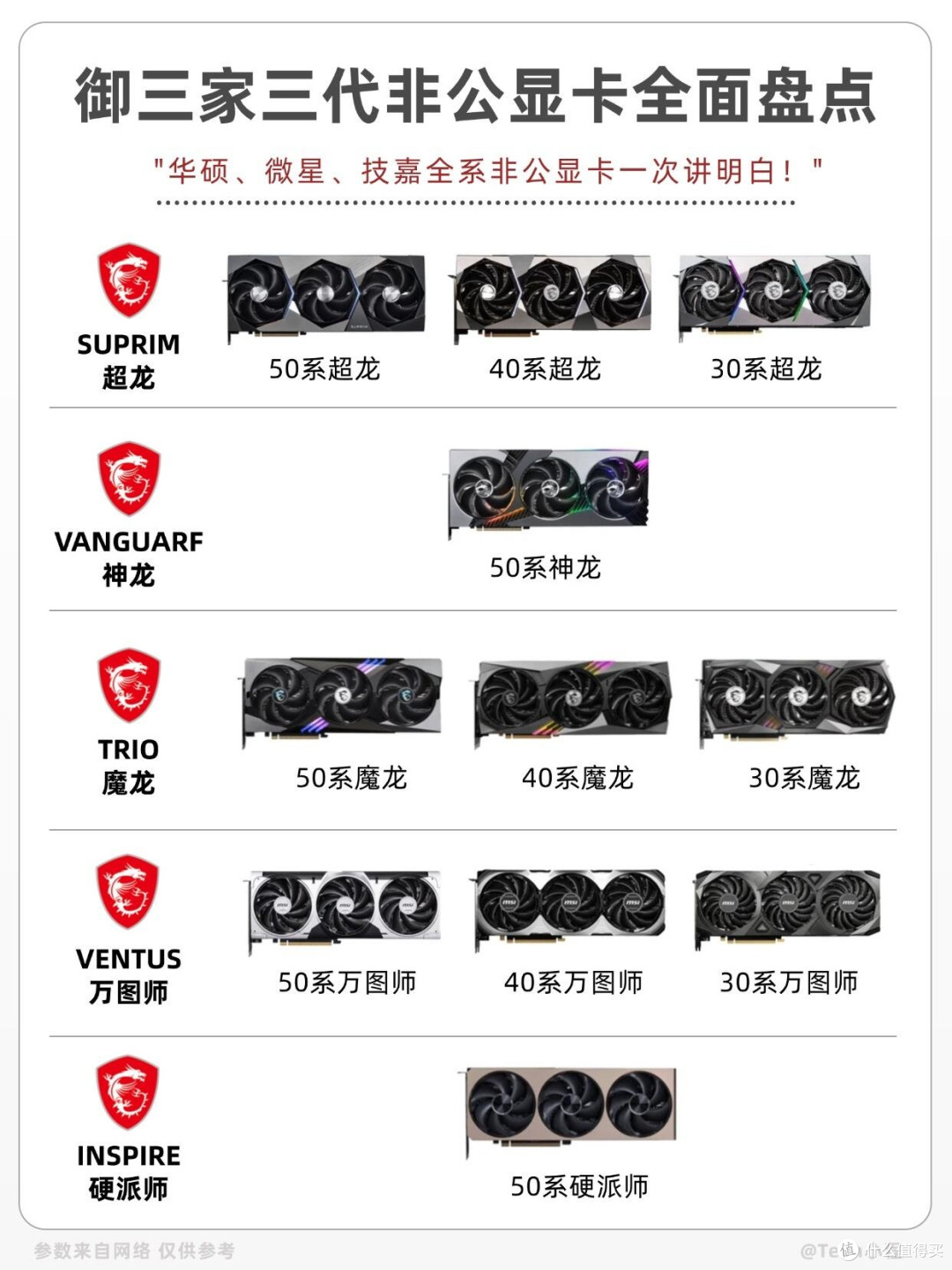 装机必看！御三家非公显卡梯队清晰梳理