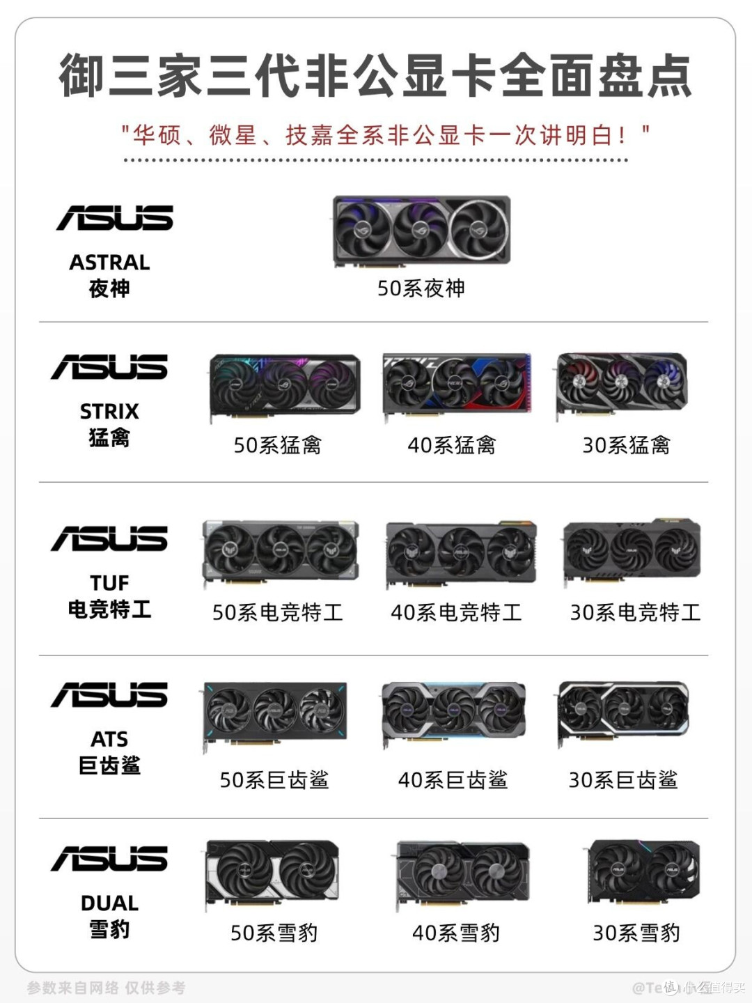 装机必看！御三家非公显卡梯队清晰梳理