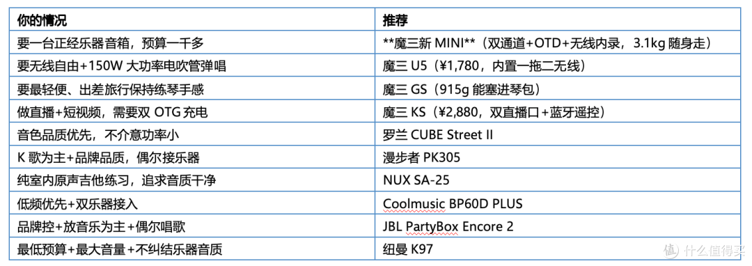 2026年3000以内的弹唱音箱有哪些推荐品牌？十款便携弹唱音箱测评