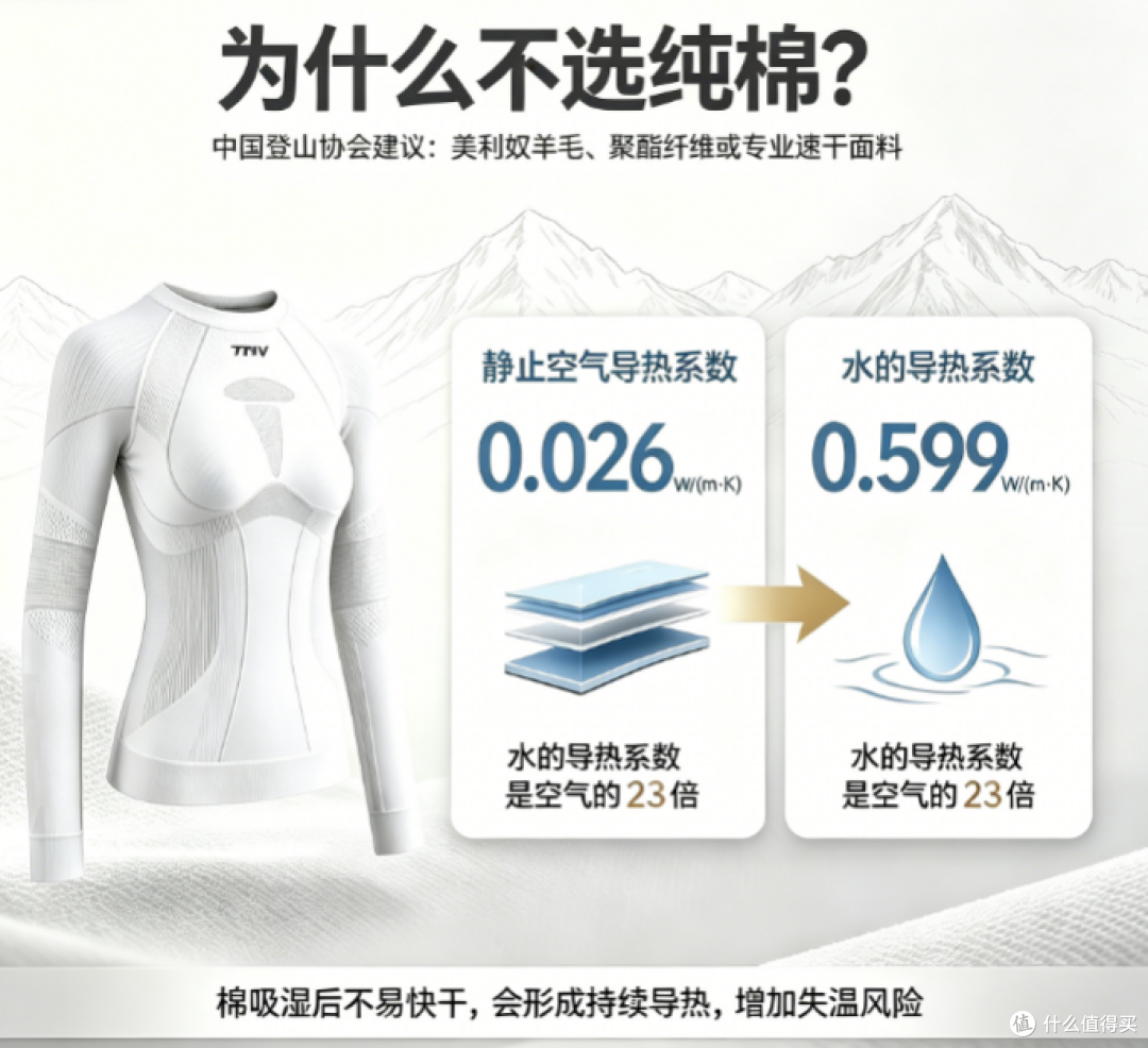 Tnv滑雪速干衣与纯棉面料对比展示图