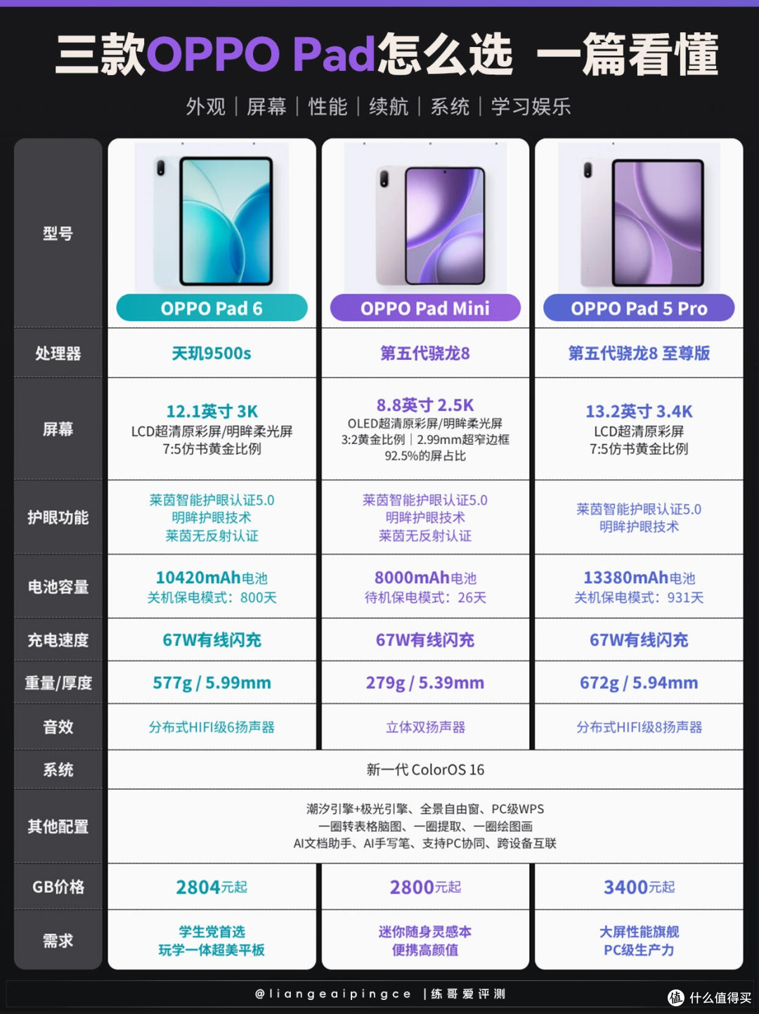 OPPO三款平板横向对比！按需挑选不踩雷