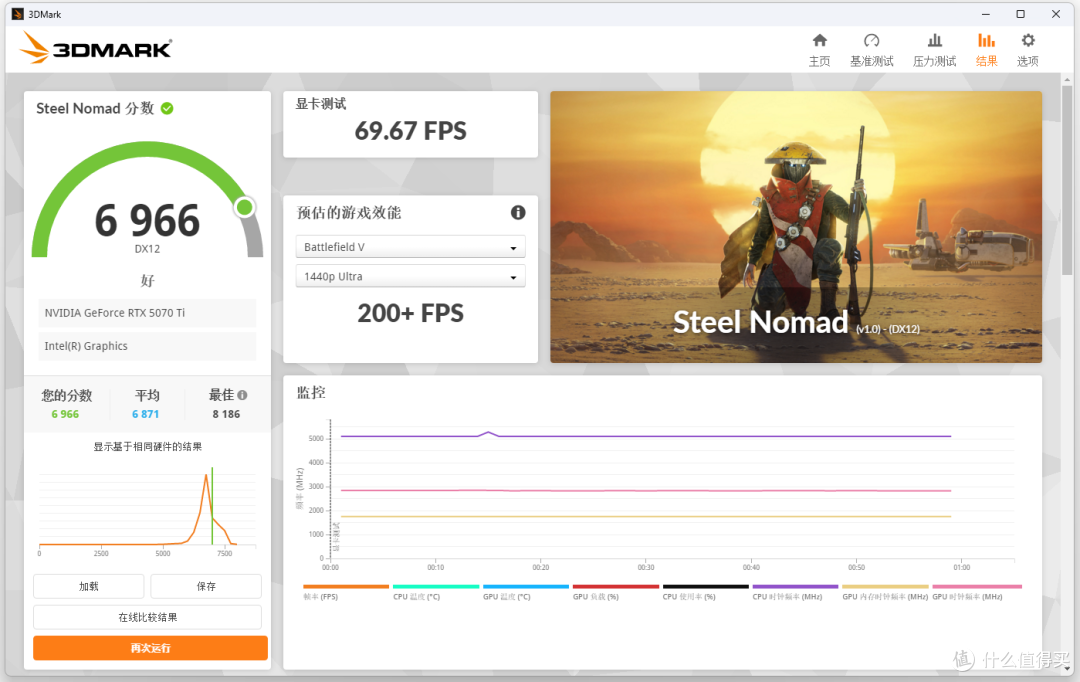 帮朋友配全能主机：兼顾游戏与生产力！敲定 265K+Z890+5070Ti
