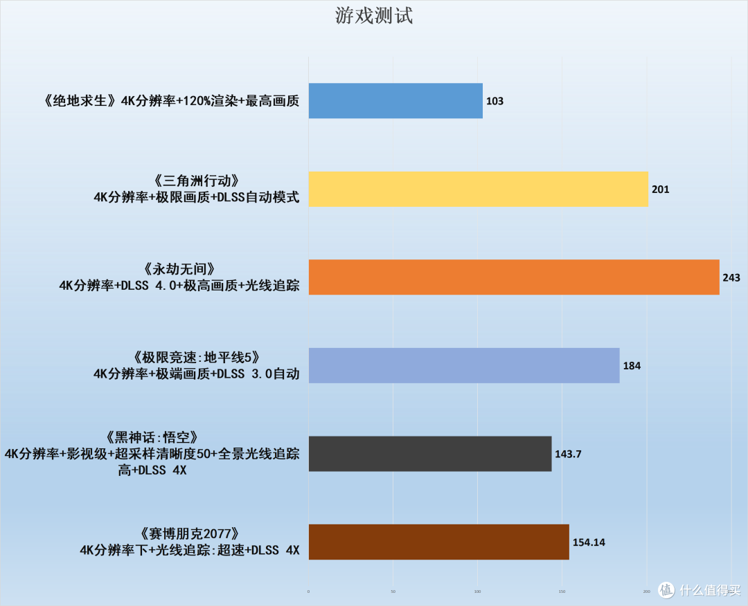 帮朋友配全能主机：兼顾游戏与生产力！敲定 265K+Z890+5070Ti