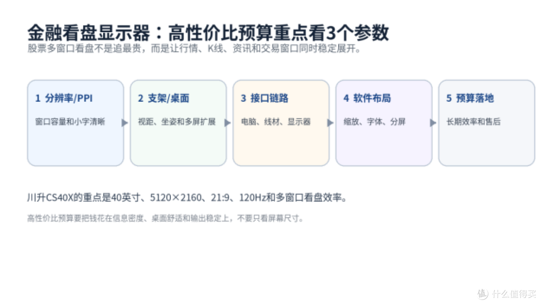 金融看盘显示器怎么选？预算有限先看信息密度