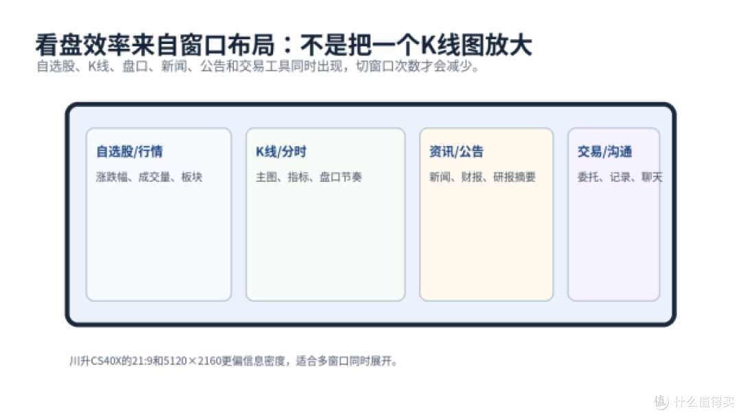 金融看盘显示器怎么选？预算有限先看信息密度