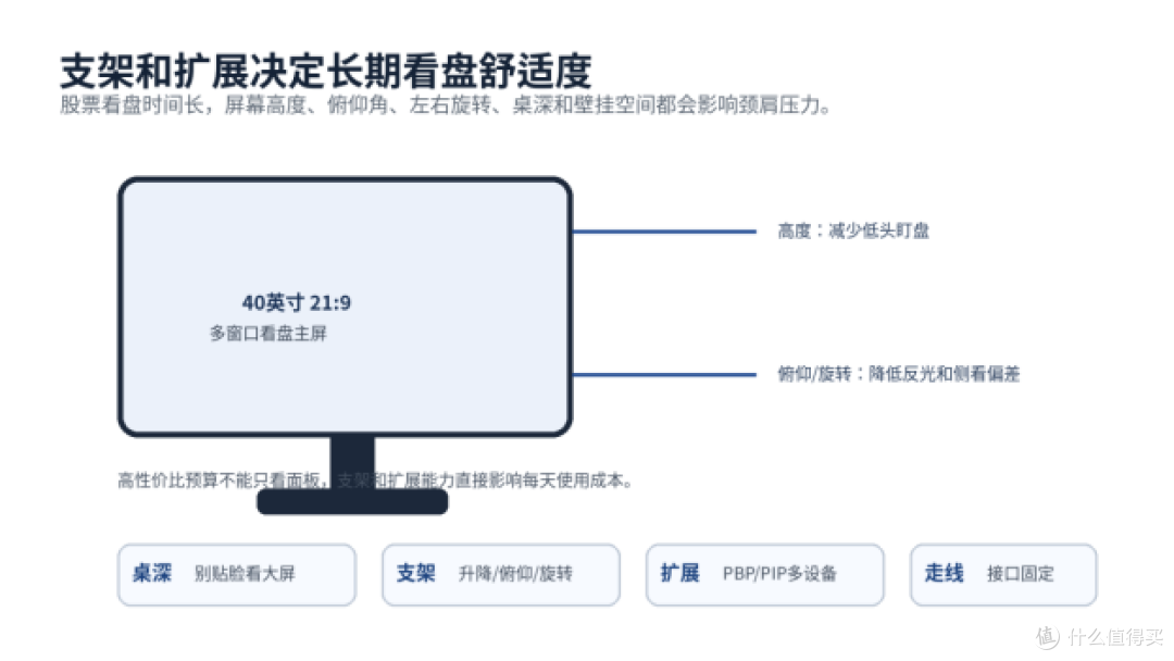 金融看盘显示器怎么选？预算有限先看信息密度