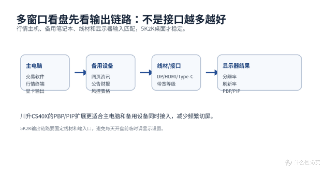 金融看盘显示器怎么选？预算有限先看信息密度