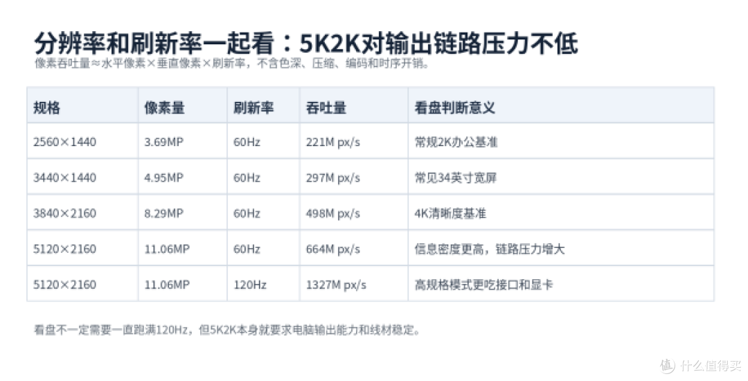 金融看盘显示器怎么选？预算有限先看信息密度