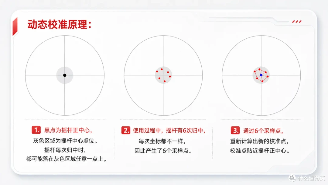 FPS 手柄之神？喜欢拿着手柄打枪的有福了——墨将彩虹2Pro