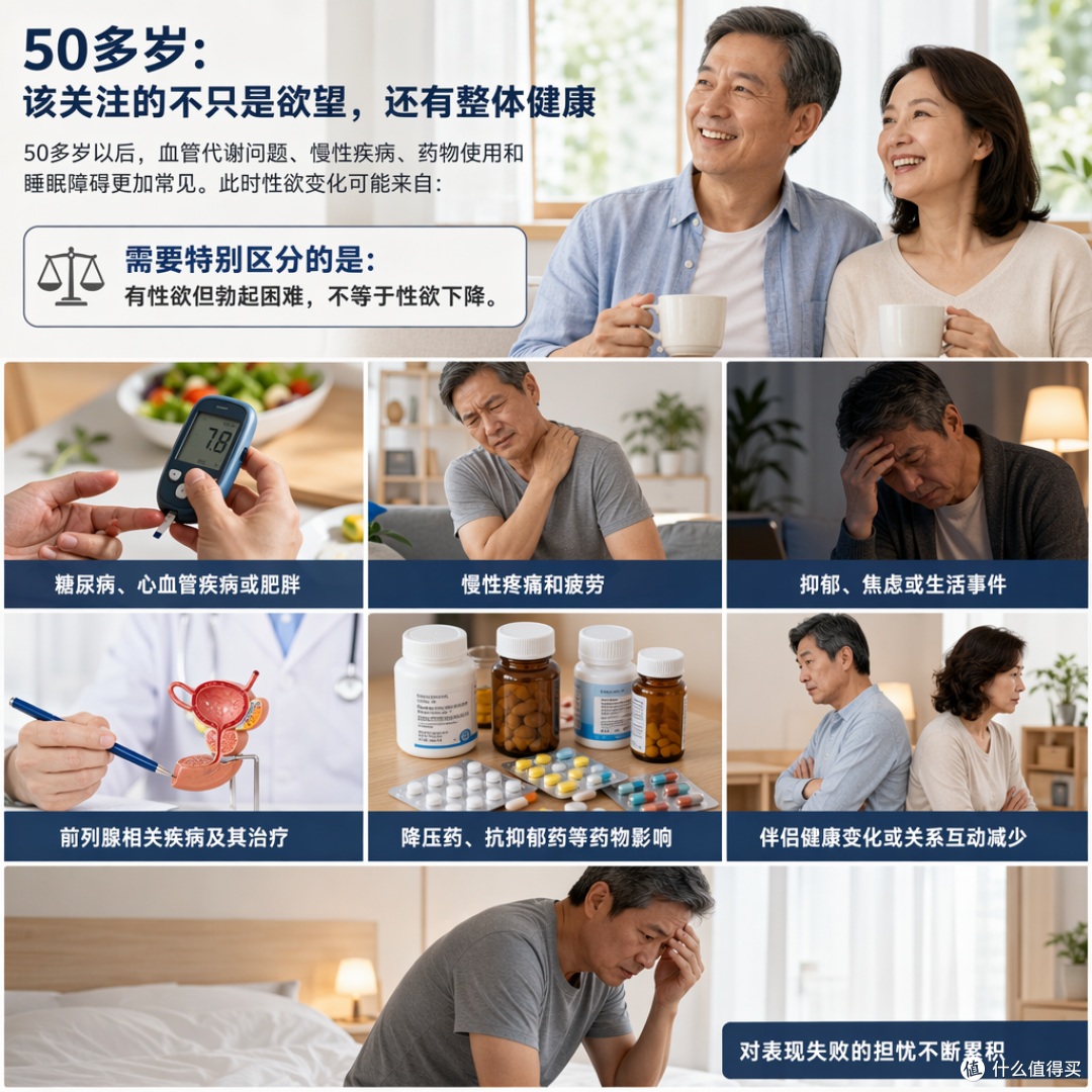 男性性欲有“保质期”吗？拆解20—60岁的真实变化与应对方法