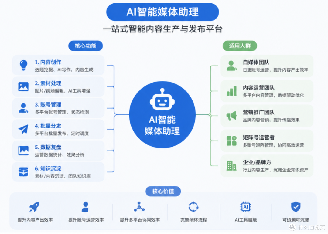 自媒体效率翻倍：我的热点+领域结合SOP指南