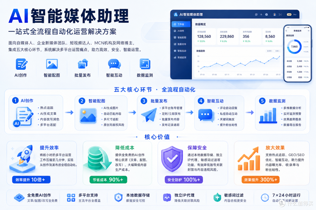 自媒体效率翻倍：我的热点+领域结合SOP指南