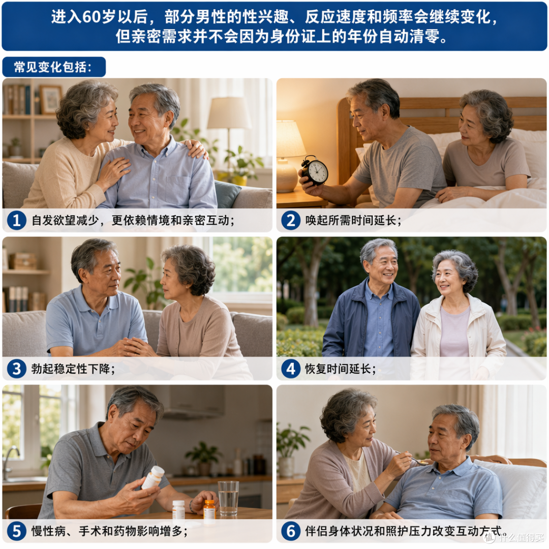 男性性欲有“保质期”吗？拆解20—60岁的真实变化与应对方法