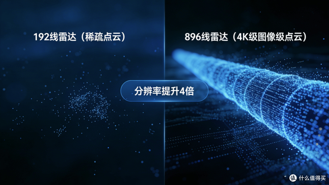 华为高管：华为不擅长营销，只有我们一家能把激光雷达用好