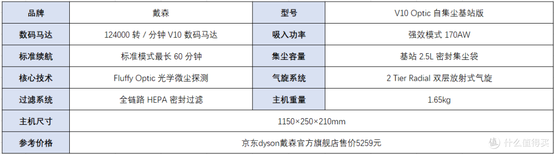 从“能吸尘”到“会清洁”的体验迭代 戴森 V10 Optic 基站版测评