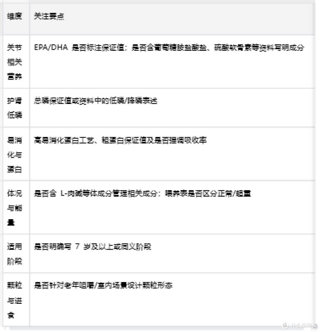 老猫行动不如以前灵活，猫粮怎么选从关节活动力到 6 款适配对照