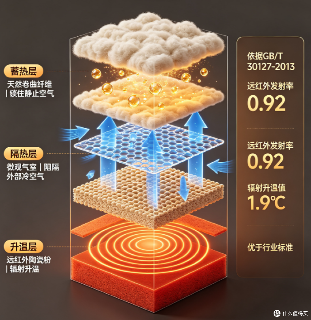 Tnv三重锁温系统展示图